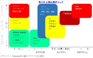 収入上積み検討マップ
