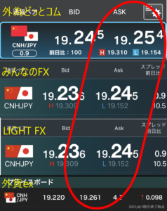 買値(Ask)比較