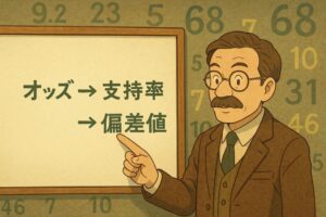 数式ボードに「オッズ → 支持率 → 偏差値」の変換式が描かれ、落ち着いた中年男性が数式を指さしている学びのシーン